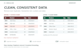 clean, merge and compare excel or CSV spreadsheets
