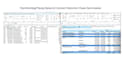 design corporate excel dashboards and professional spreadsheets