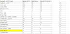 be your expert excel and google sh