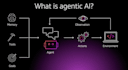 build a custom gpt chatbot with rag or agentic ai
