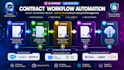 develop ai powered contract lifecycle management legal automation platform