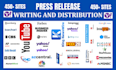 uk press release distribution, press release writing, press release distribution