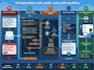 integration gohighlevel, prophone, and resimpli automation for your businesses