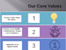 design a professional powerpoint presentation and slide deck