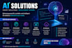 create intelligent ai websites, smart chatbots, web apps