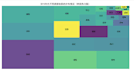 machine learning model development and data analysis with python