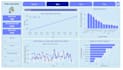 create power bi dashboards and data visualizations