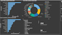 write sql queries and optimize database performance