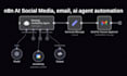 implement social media automation n8n ai data automated madecom ai agent chatbot
