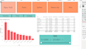 build interactive power bi dashboards and data analytics