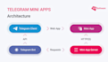 telegram mini app, mini app, telegram, telegram bot, telegram mini app
