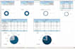 analyze and visualize data with excel pivot table and chart
