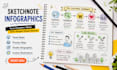 create hand drawn sketchnote doodle infographic and visual notes hand drawn