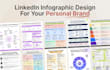 design linkedin posts, infographics and cheat sheets