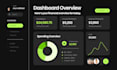 create a power bi dashboard and data visualization in 24hrs