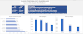 create excel pivot tables, charts and basic dashboards