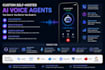 build ai phone agents for inbound and outbound calls
