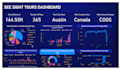 create interactive power bi dashboards