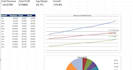 create a financial analysis report for your business