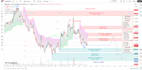 provide professional crypto trading analysis using smc