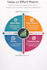 be your virtual assistant for admin support, scheduling and operations