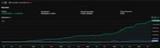 code whatever trading strategy you need