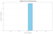 scrape websites and analyze your data using python pandas