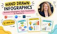hand drawn infographic, business infographic, data visualization and flowchart