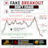 create professional trading education posts for instagram tiktok and telegram