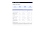 present you with high quality leads