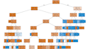 perform regression and classification