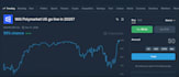 build a fully functional blockchain prediction market website like polymarket