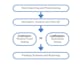 perform data analysis and reporting