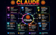 claude website redesign claude code fix claude ai claude automation claude agent