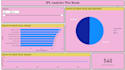 analyse data and visualize reports