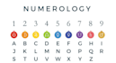 calculate and explain your life path number reading