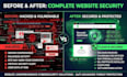 clean wordpress malware and secure your hacked site