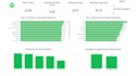 analyze data and create dashboards