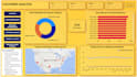 build interactive power bi dashboards with dax and insights