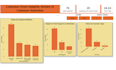 analyze your data using sql, python and power bi dashboards