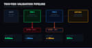 do penetration testing and web application security testing