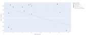 do statistical modeling and visualization in python