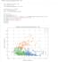 perform data analytics and statistical analysis using python and r