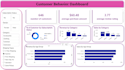 provide professional data analysis and business insights
