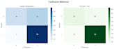 do python data analysis and data science projects