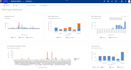 customize and develop microsoft dynamics 365 CRM solutions