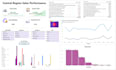 build interactive power bi dashboards and data analysis