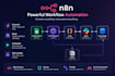 do n8n workflow,ai automation, or n8n ai agent
