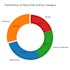 clean, optimize datasets, and create charts using python pandas