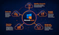 deploy, manage and optimize cloud hosting on microsoft azure